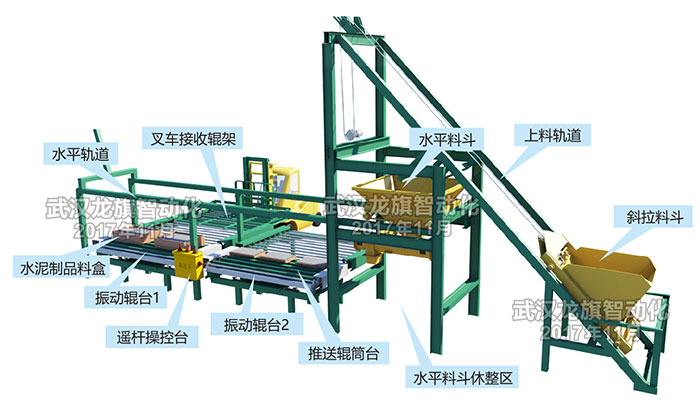 小預（yù）製件生產設備（bèi）標準型
